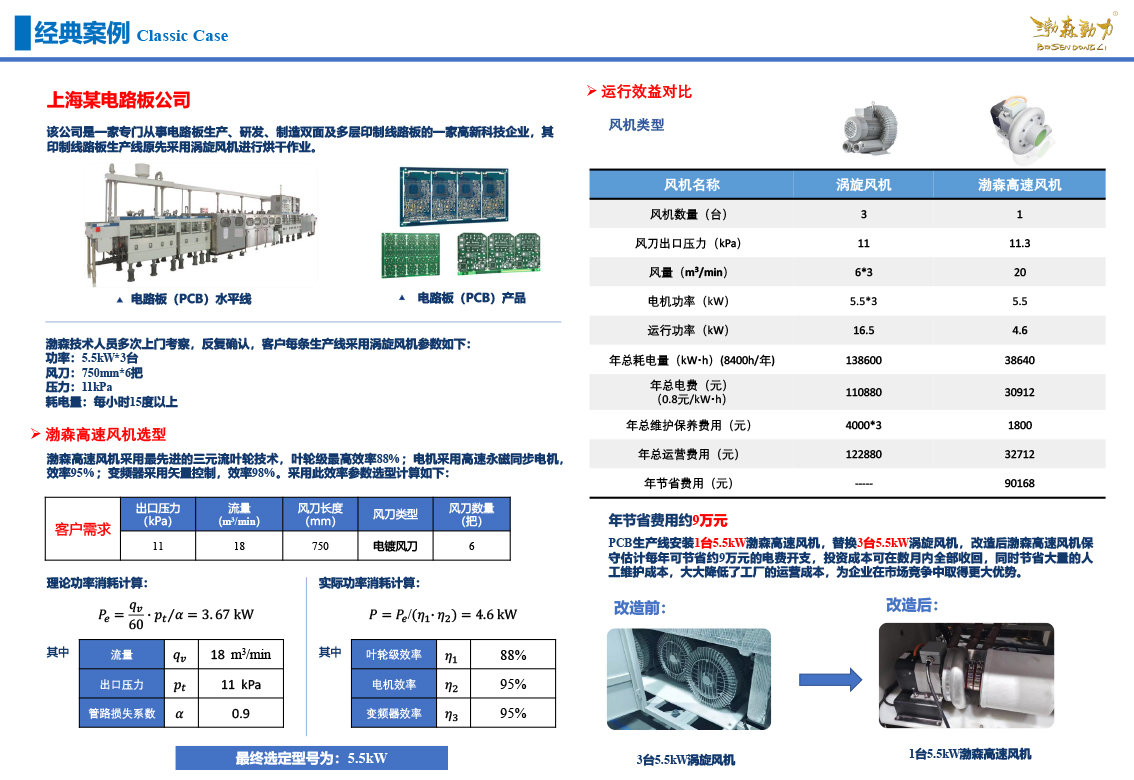 高速離心鼓風(fēng)機(jī)-8.jpg